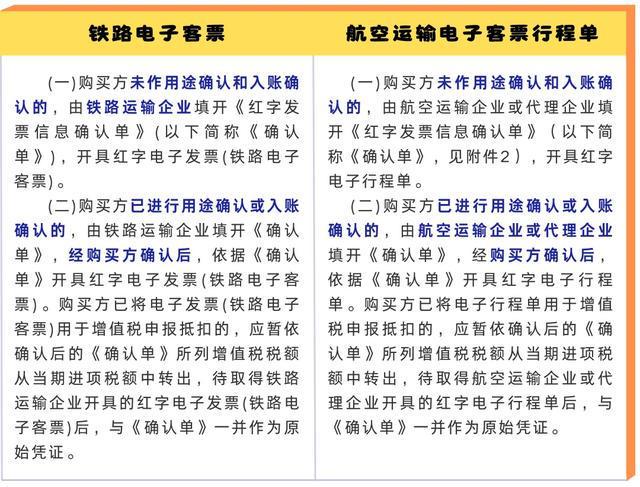 都是数电铁路电子客票和航空运输电子客票行程单有啥异同点？(图3)